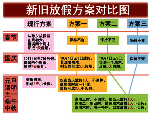 假日办联合多家网站发布2014年法定节假日调