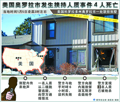 图表美国挟持人质事件美国奥罗拉市发生挟持人质事件4人死亡